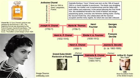 prenom de la creatrice coco chanel|coco chanel family tree.